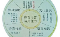 怎样学好语言科技知识（学好语言的方法）