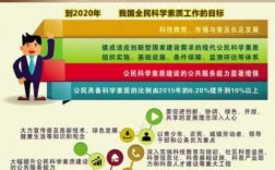 科技知识提高公民素质（提升公民科学素质的根本途径是什么）