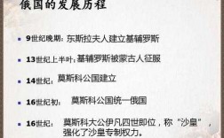 俄罗斯科技知识大全图片（俄罗斯科学技术）