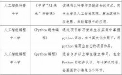 科技知识音频在线听课网站（播放科技知识）