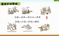 造纸涂料科技知识（造纸用料）