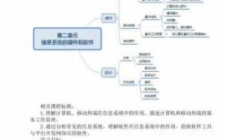 沪教版信息科技知识点归纳（信息技术沪教版）