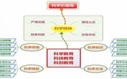 浅谈科技知识的层级划分（科技知识包括哪些方面）