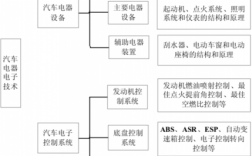 汽车电子科技知识大全集（汽车电子技术知识点）