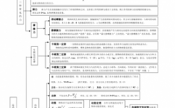 物理前端科技知识点总结（物理前沿科技介绍）