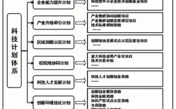 科技知识体系建设方案设计（科技知识体系建设方案设计怎么写）