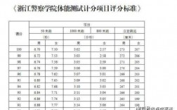 军考科技知识指什么（2021军考军事科目评分标准）