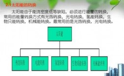 太阳能的应用科技知识点（太阳能的应用科技知识点总结）