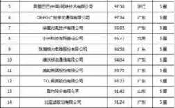 科技知识产权公司排名前十（十大知识产权公司）