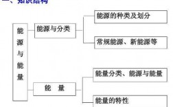 新能源科技知识框架（新能源科技知识框架图片）