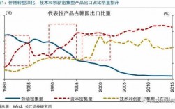 韩国高科技知识产业发展地（韩国高科技知识产业发展地位如何）