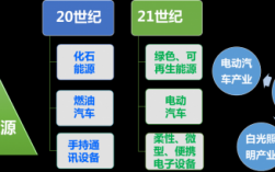 新能源科技知识点总结图（新能源技术知识总结）