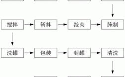 午餐肉制作科技知识点总结（午餐肉制作科技知识点总结图）