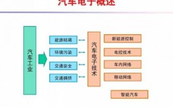 汽车电子科技知识大全图片（汽车电子技术是干什么的）