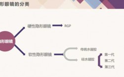 关于隐形眼镜科技知识点总结的信息