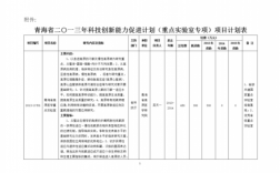 科技知识竞赛计划表怎么写（科技知识竞赛计划表怎么写范文）