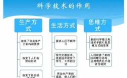 马原有关科技知识点（马原科学技术社会发展ppt）