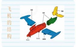 飞机有什么科技知识的东西（飞机有什么科技知识的东西可以飞）