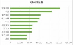 博硕科技知识产权专利估值（博一专利）