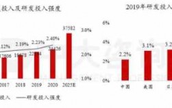 哪个国家最有科技知识的人（哪个国家的科技最发达?）