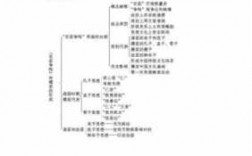 历史必修三科技知识点（历史必修三每课知识清单）