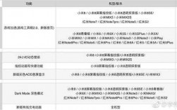 小米9身上的科技知识点（小米9十大新功能汇总）