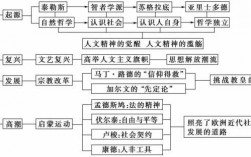 历史人文和自然科技知识点（人文与历史）