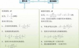 大学必备科技知识点总结（大学科技专业哪种好学）