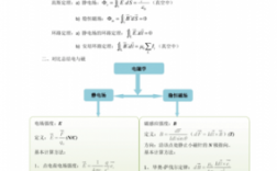 与大学物理相关的科技知识（与大学物理相关的科技知识有哪些）