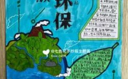 小学生环保科技知识手抄报（小学生环保科技创意大赛作品）