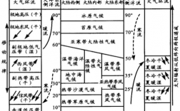 调节气候的科技知识有哪些（调节气候有关的生物）