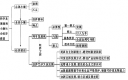 经济生活科技知识点（经济生活关于科技的知识点）