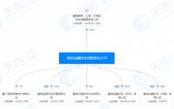 建信金融科技知识产权团队（建信金融科技组织架构）