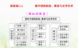 新中国近代科技知识选择题（中国近代的科学技术）