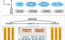 科技知识体系技能体系（科技知识体系技能体系是什么）