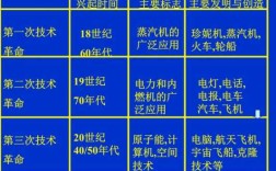 20世纪的科技知识（20世纪的科技知识是什么）