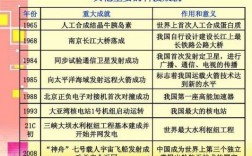 中国那些隐藏的科技知识（中国有的科技）