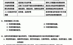 关于育种的科技知识点汇总（育种技术的作用）