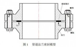 管道密封科技知识大全图（管道连接密封）