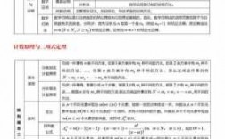 高考化学新科技知识点数学（高考化学新科技知识点数学答案）