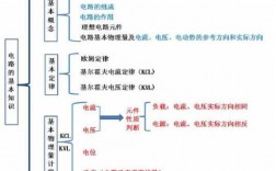 外国重要科技知识点总结（外国重要科技知识点总结图片）