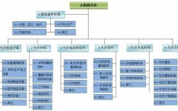 光伏科技知识点归纳总结（光伏技术及应用）