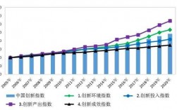 对掌握科技知识指数（对掌握科技知识指数的看法）