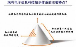 电子信息科技知识体系（电子信息科学与技术知识结构）