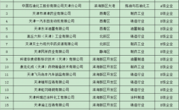 天津室外环保科技知识（天津环保科技公司名录）