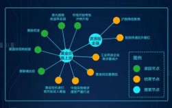 贪心科技知识图谱百度云（贪心科技 数据分析）