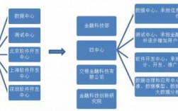 金融科技知识体系包括哪些（金融科技知识普及）