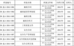 科技知识联学联教台账（学生科技联合会）