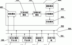 交控科技知识产权（交控科技主要业务）