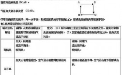 和气流有关的科技知识点（和气流有关的科技知识点大全）